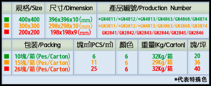 万象石规格表